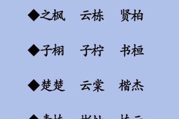 探讨字五行属性及其对姓名的影响